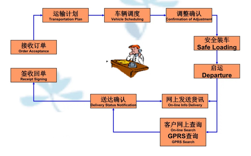 吴江震泽直达北流物流公司,震泽到北流物流专线