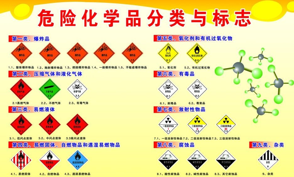 上海到北流危险品运输